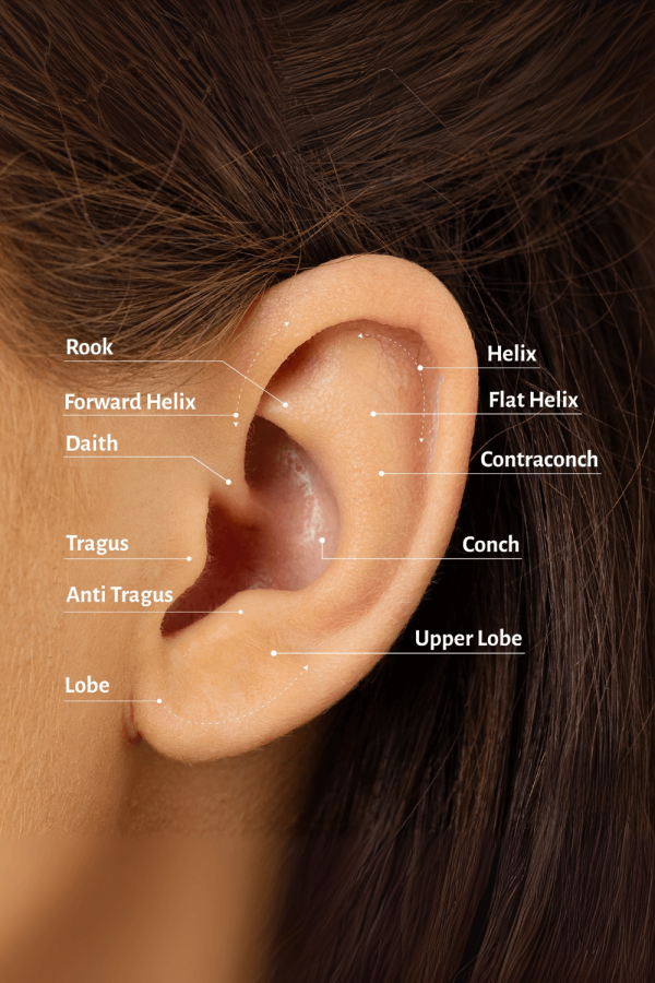 Piercing Ureche din Aur 14K, model Inel Rotund Mic 7mm, pentru Helix, Tragus